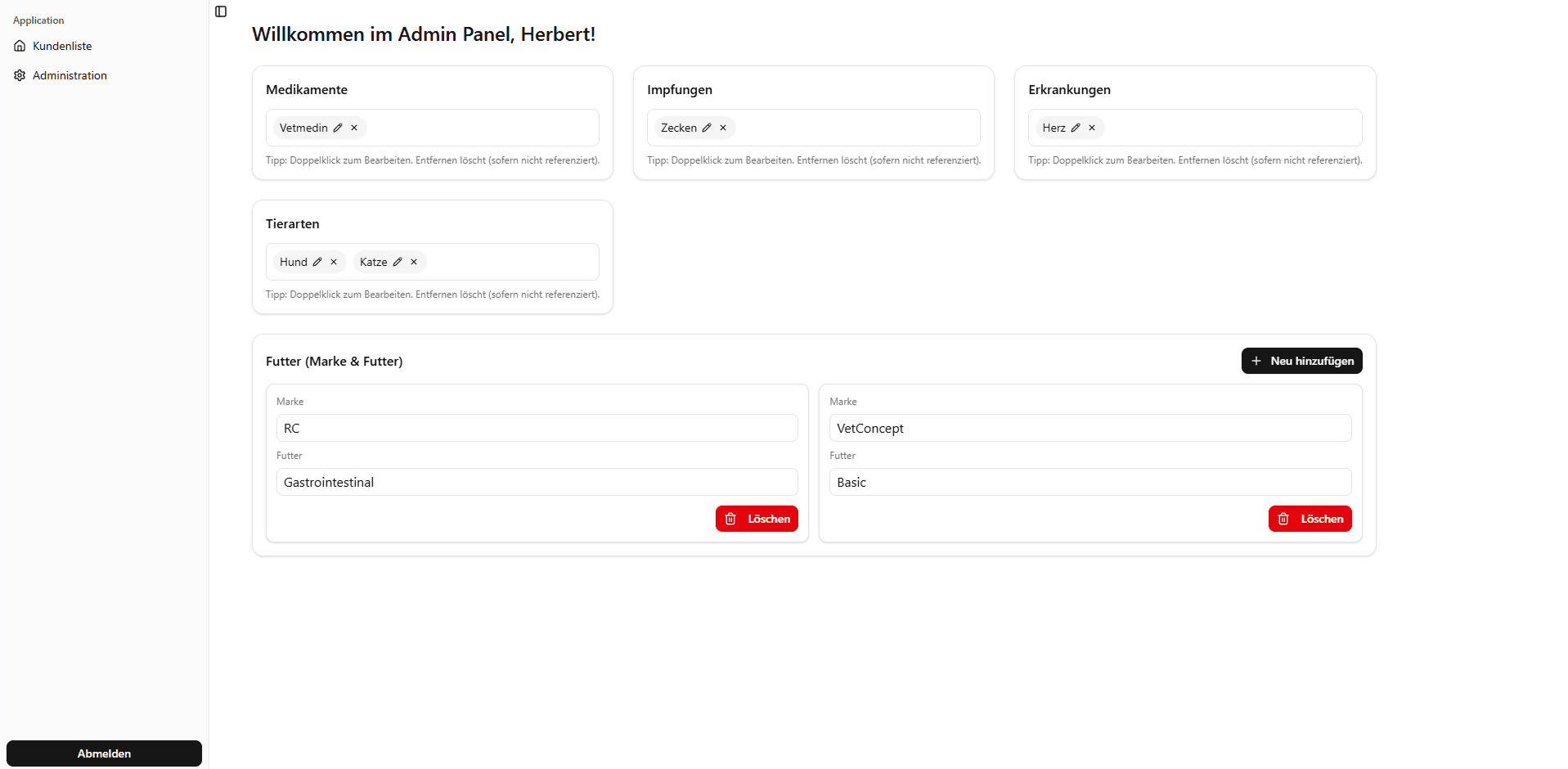 Vetpanel Analytics Dashboard